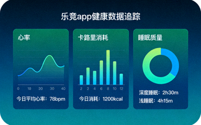 乐竞app健康数据追踪图表，显示心率、卡路里消耗与睡眠质量